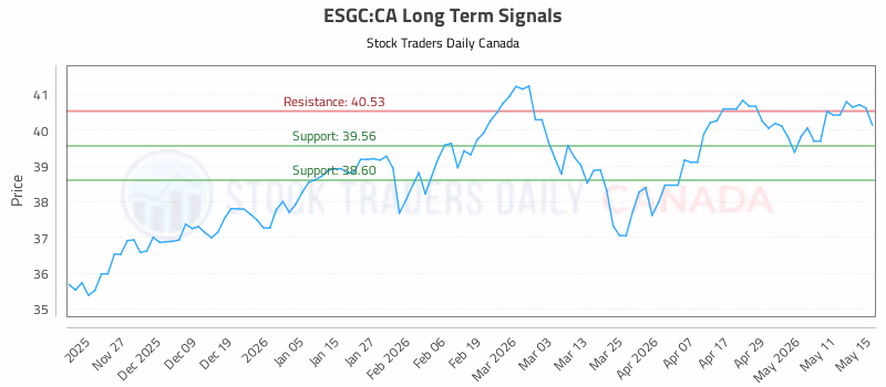 Stock Chart for ESGC:CA