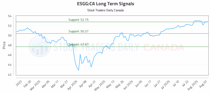 Stock Chart for ESGG:CA