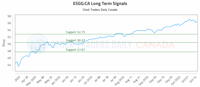 Stock Chart for ESGG:CA