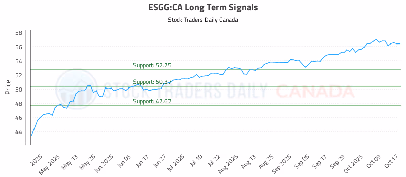Stock Chart for ESGG:CA