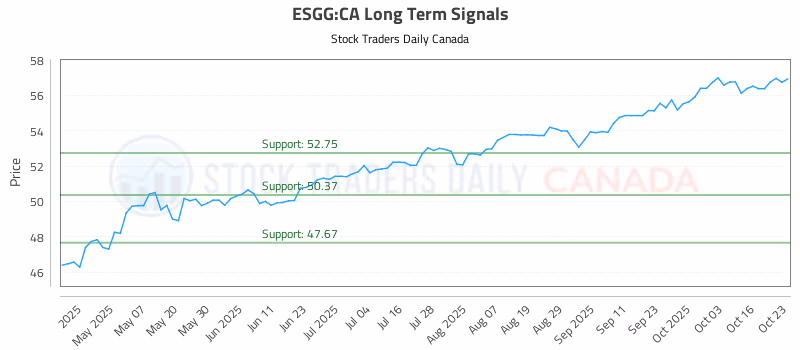 Stock Chart for ESGG:CA