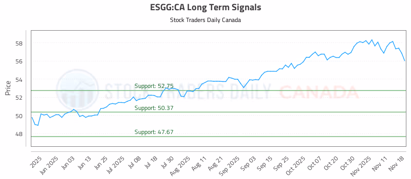 Stock Chart for ESGG:CA