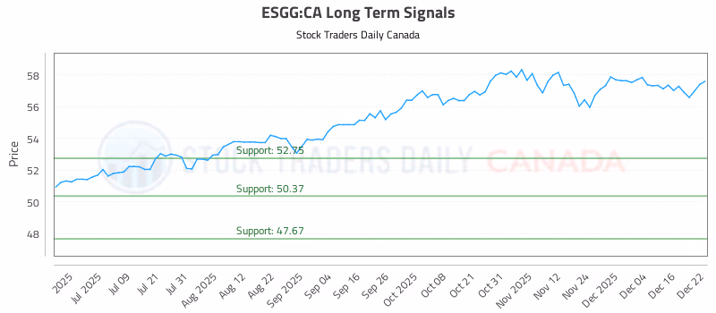 Stock Chart for ESGG:CA