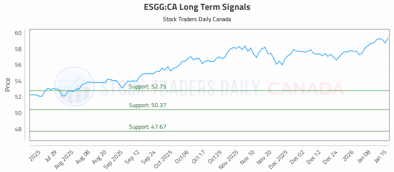 Stock Chart for ESGG:CA