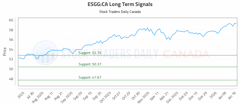 Stock Chart for ESGG:CA
