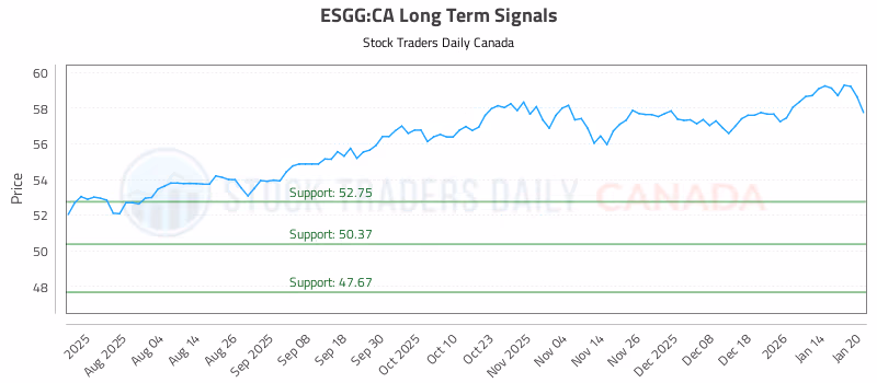 Stock Chart for ESGG:CA