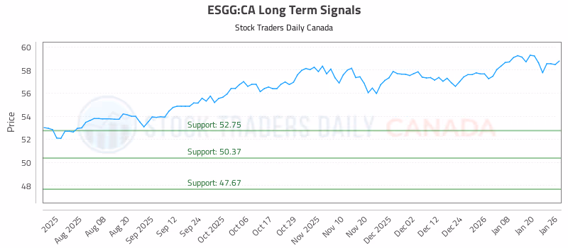Stock Chart for ESGG:CA