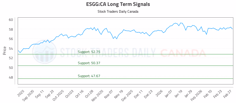 Stock Chart for ESGG:CA