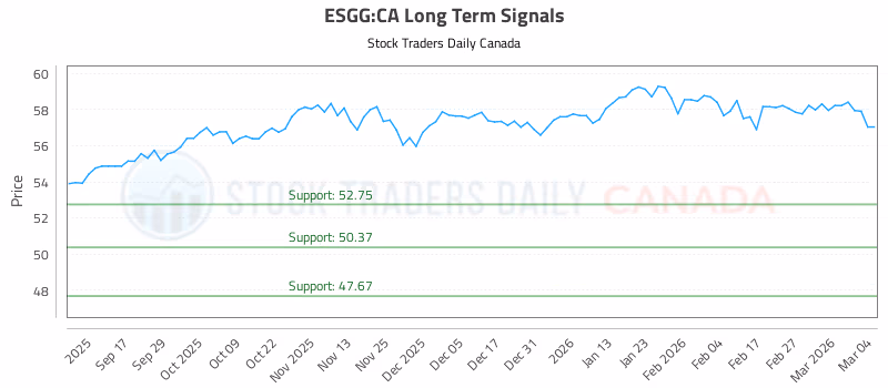 Stock Chart for ESGG:CA