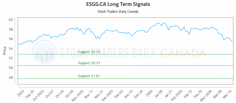 Stock Chart for ESGG:CA