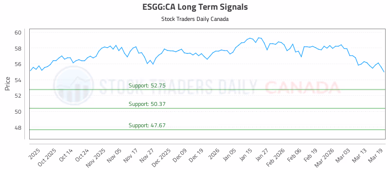 Stock Chart for ESGG:CA