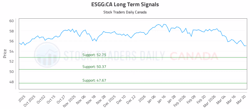 Stock Chart for ESGG:CA
