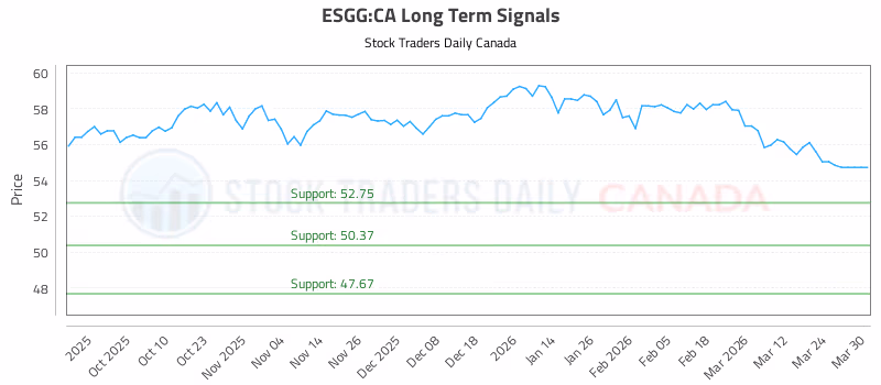 Stock Chart for ESGG:CA
