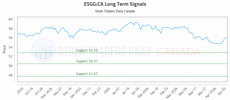 Stock Chart for ESGG:CA