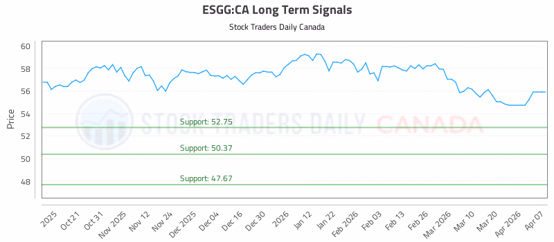 Stock Chart for ESGG:CA