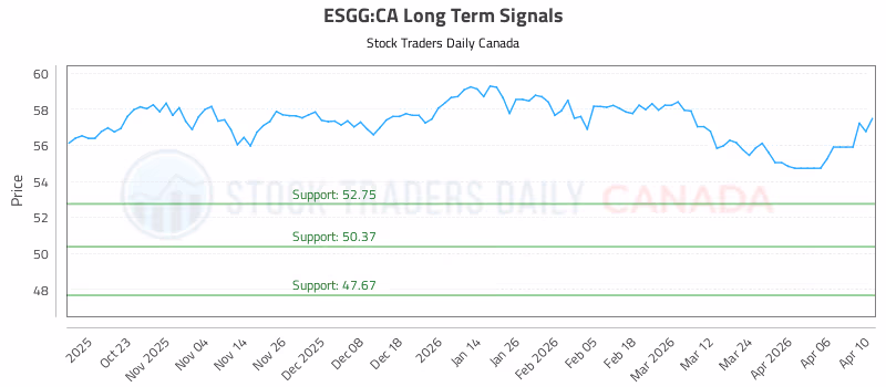 Stock Chart for ESGG:CA