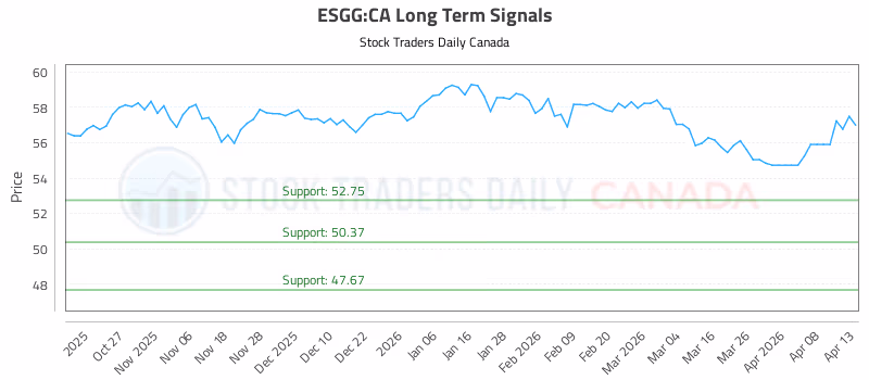 Stock Chart for ESGG:CA