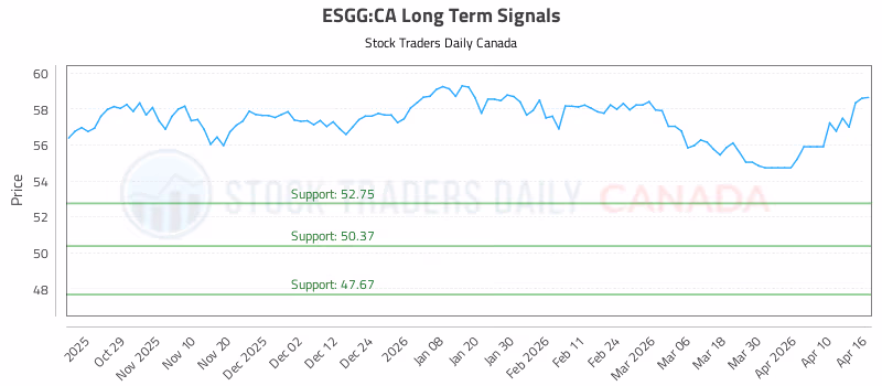 Stock Chart for ESGG:CA