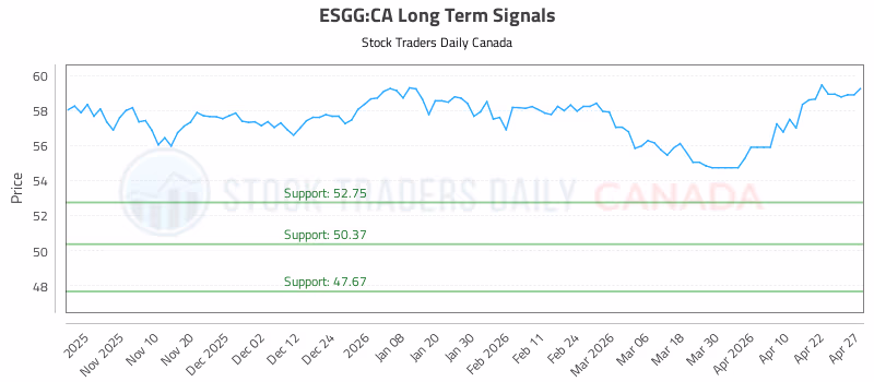 Stock Chart for ESGG:CA