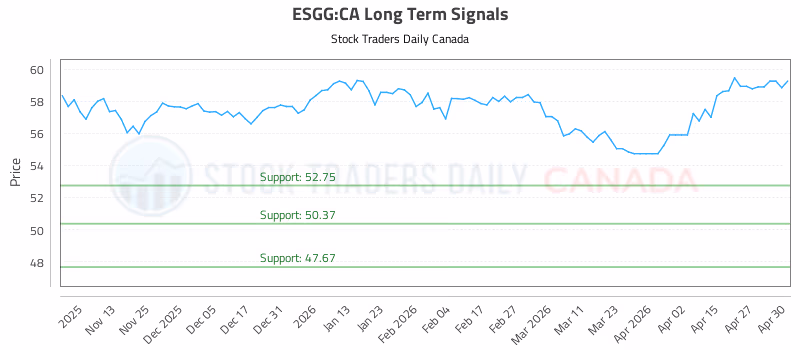 Stock Chart for ESGG:CA