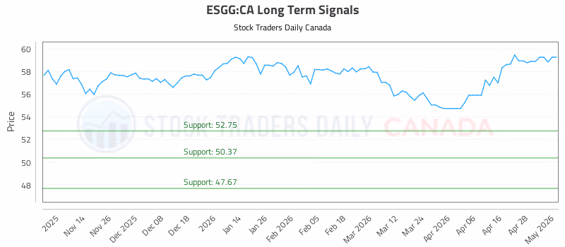 Stock Chart for ESGG:CA