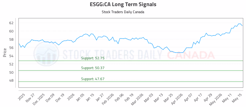 Stock Chart for ESGG:CA
