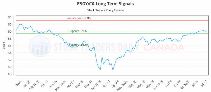 Stock Chart for ESGY:CA