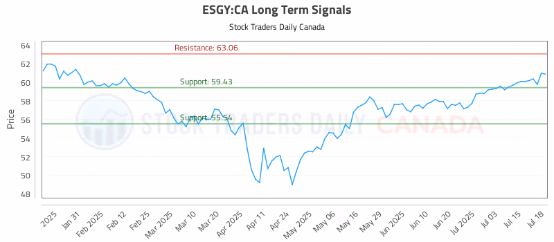 Stock Chart for ESGY:CA