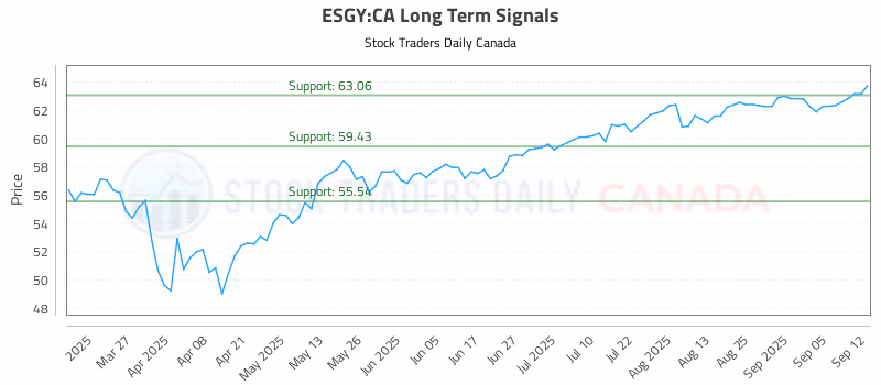 Stock Chart for ESGY:CA