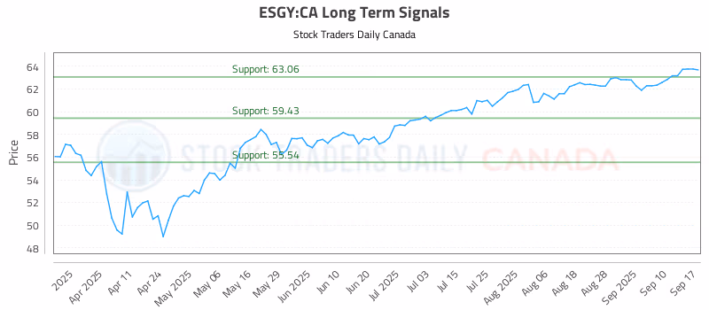 Stock Chart for ESGY:CA