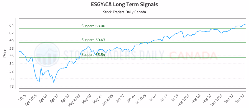 Stock Chart for ESGY:CA