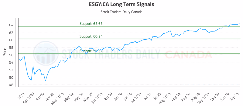 Stock Chart for ESGY:CA