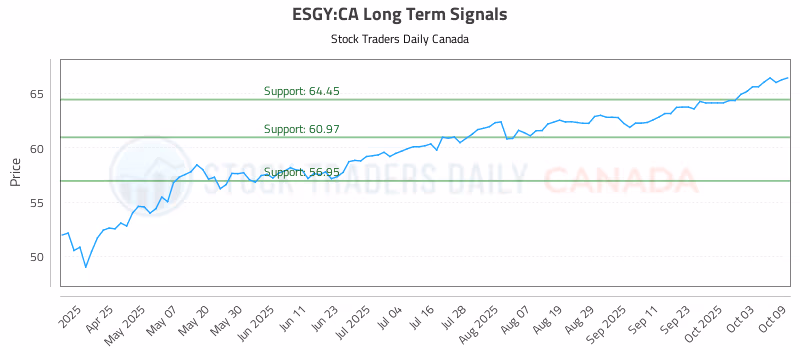 Stock Chart for ESGY:CA