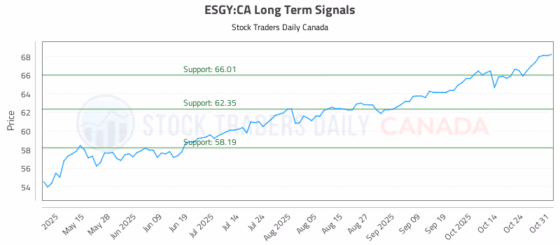Stock Chart for ESGY:CA