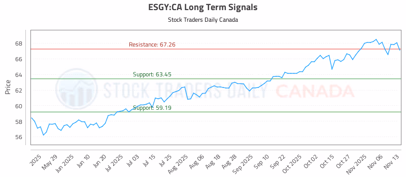 Stock Chart for ESGY:CA