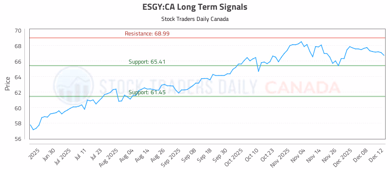 Stock Chart for ESGY:CA