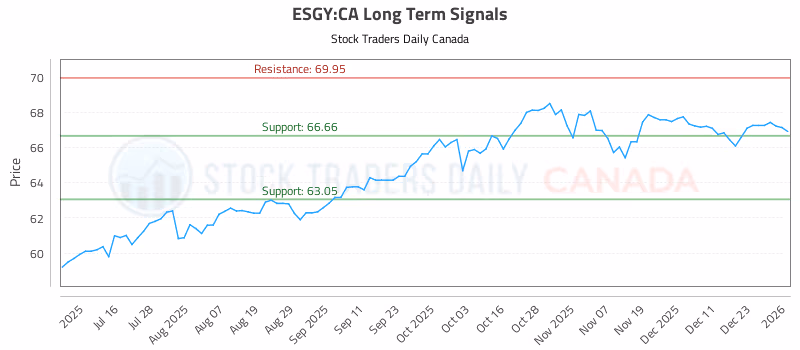 Stock Chart for ESGY:CA