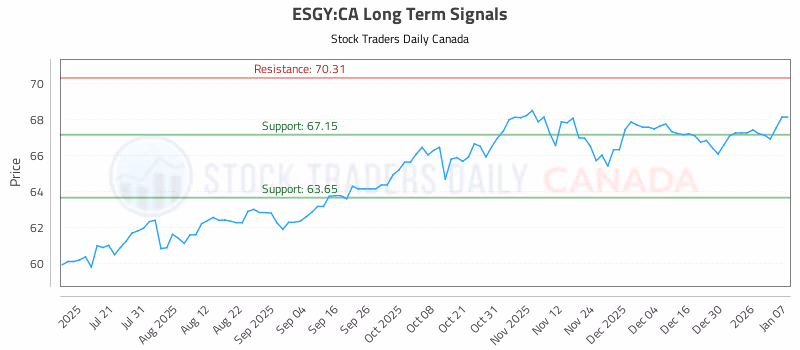 Stock Chart for ESGY:CA