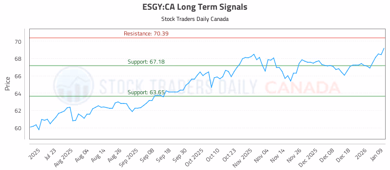 Stock Chart for ESGY:CA