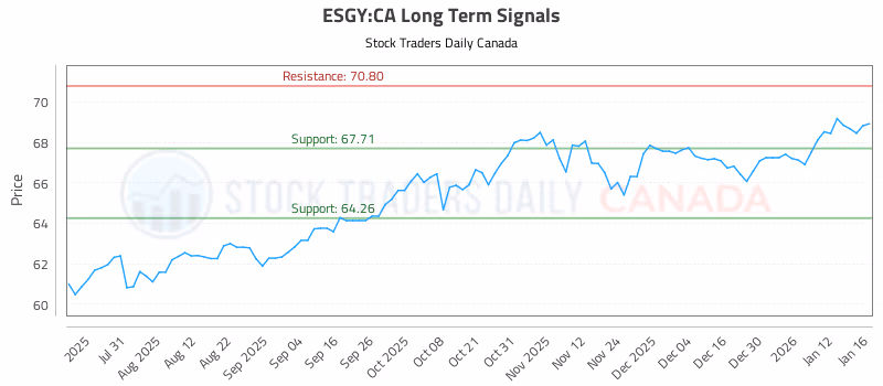 Stock Chart for ESGY:CA