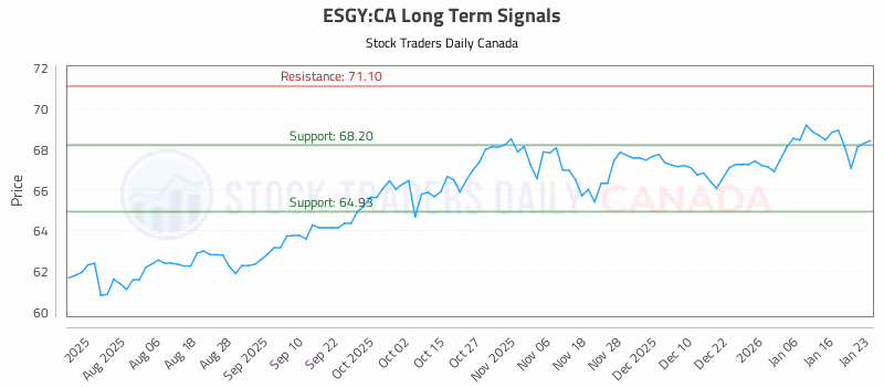 Stock Chart for ESGY:CA