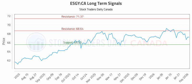 Stock Chart for ESGY:CA
