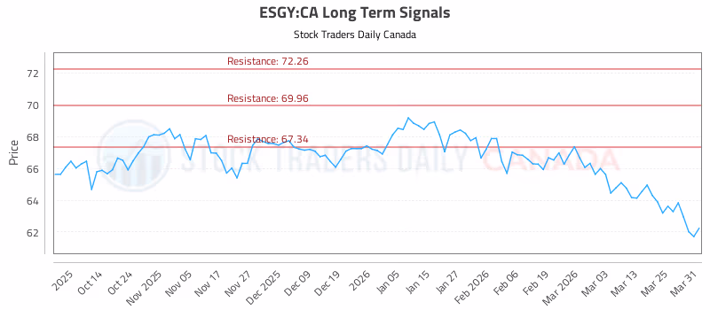 Stock Chart for ESGY:CA