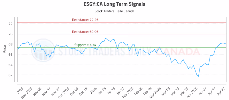Stock Chart for ESGY:CA