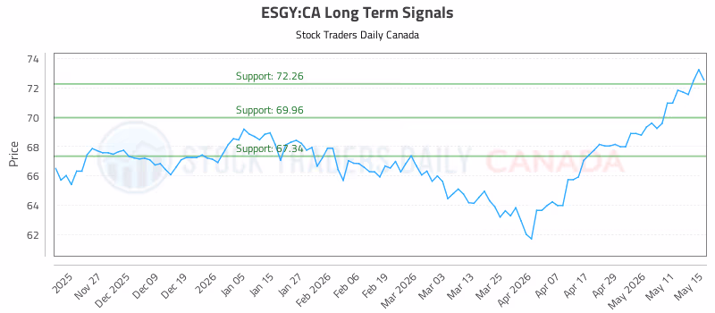 Stock Chart for ESGY:CA