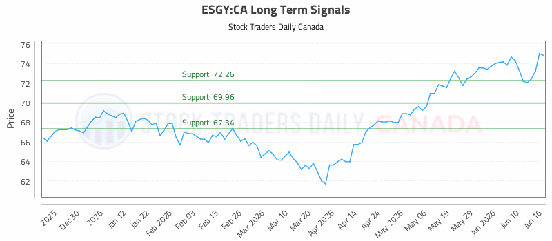 Stock Chart for ESGY:CA