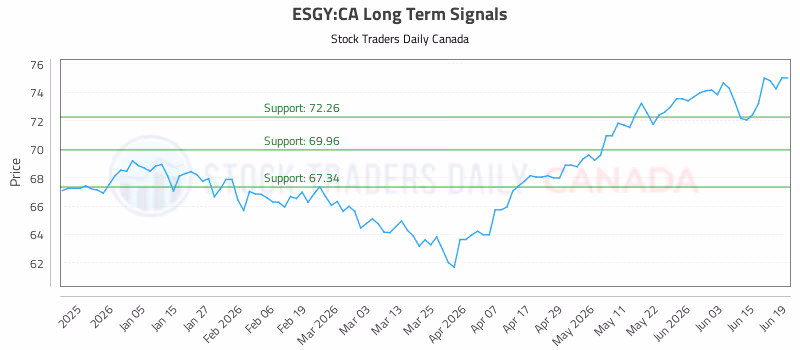 Stock Chart for ESGY:CA
