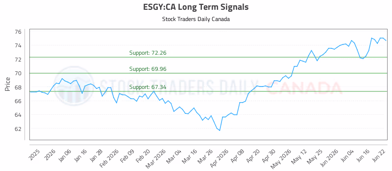Stock Chart for ESGY:CA