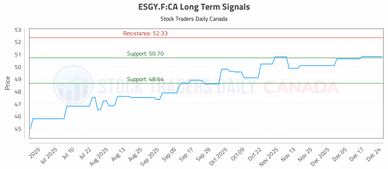 Stock Chart for ESGY.F:CA