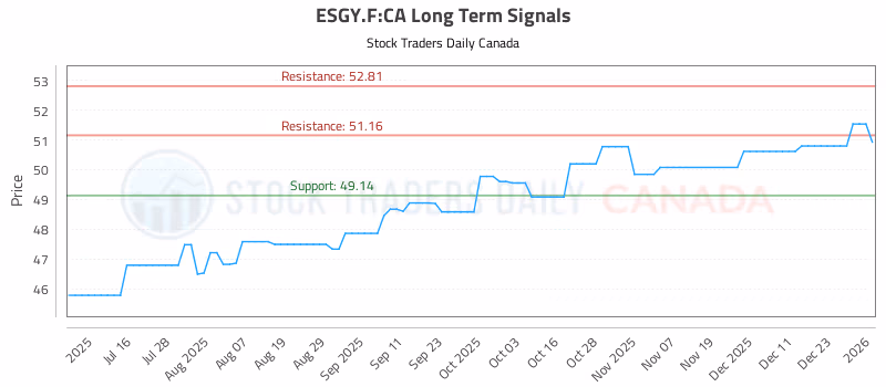 Stock Chart for ESGY.F:CA